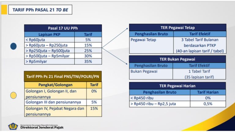 Simplifikasi Skema Baru Tarif PPh Pasal 21 Dalam RPP - Irtax Consulting