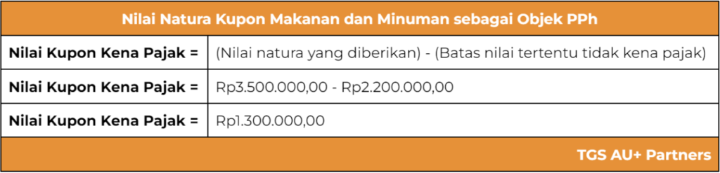 3 Poin Utama Dalam PMK 66 Nomor Tahun 2023 Tentang Perlakuan PPh Natura ...